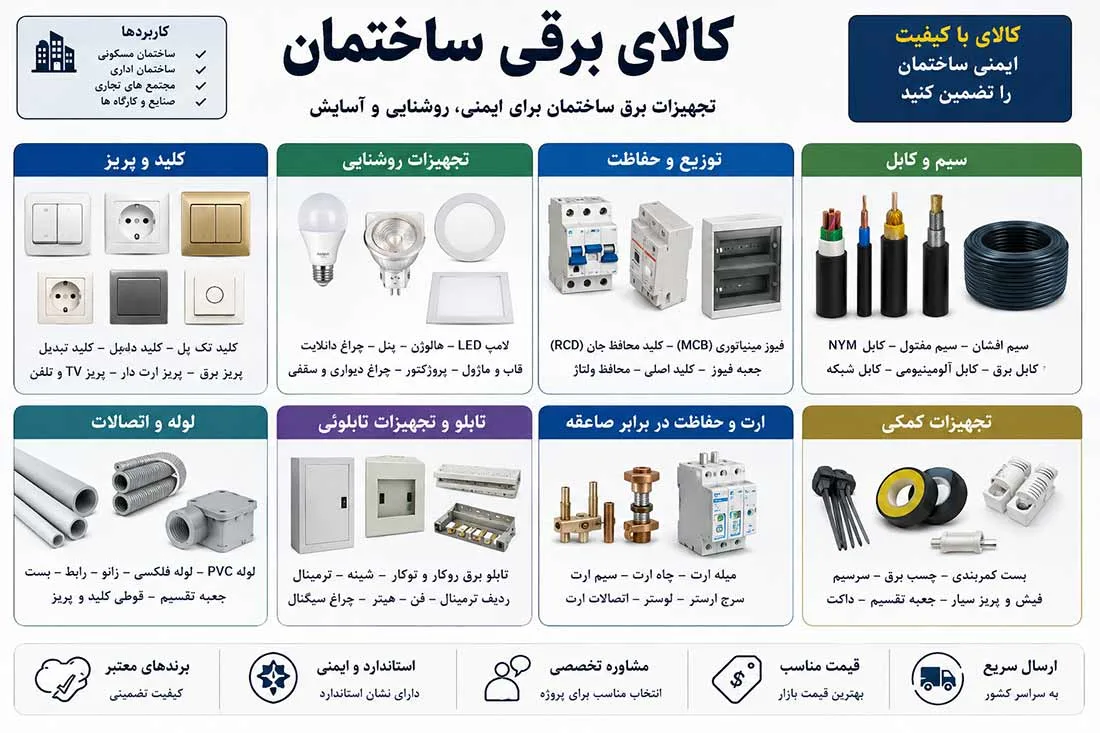 قیمت کالای برق لاله زار تهران و لوازم برق ساختمان 1 قیمت کالای برق لاله زار تهران