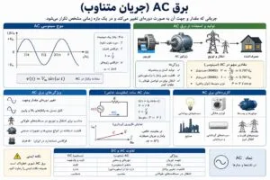 چرا برق شهر ac است